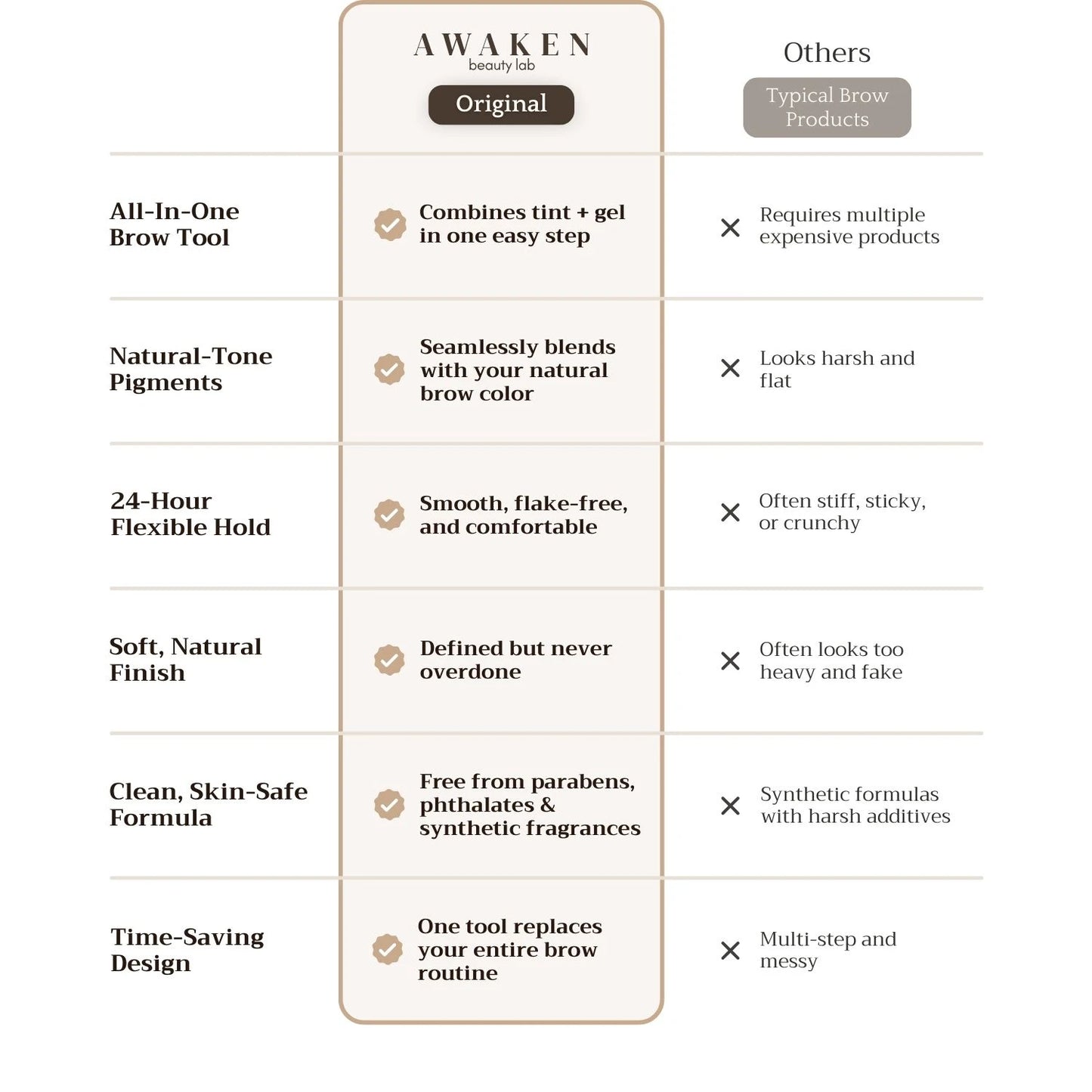 Awaken™ Dual-Action Brow Wand