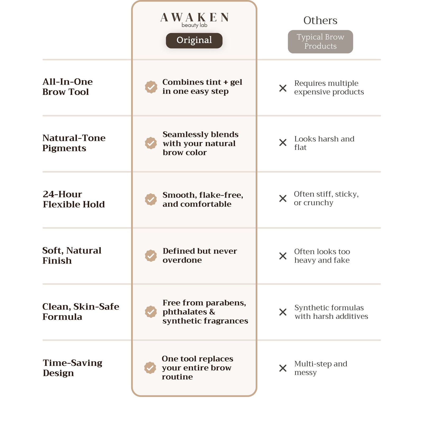 Awaken™ Dual-Action Brow Wand